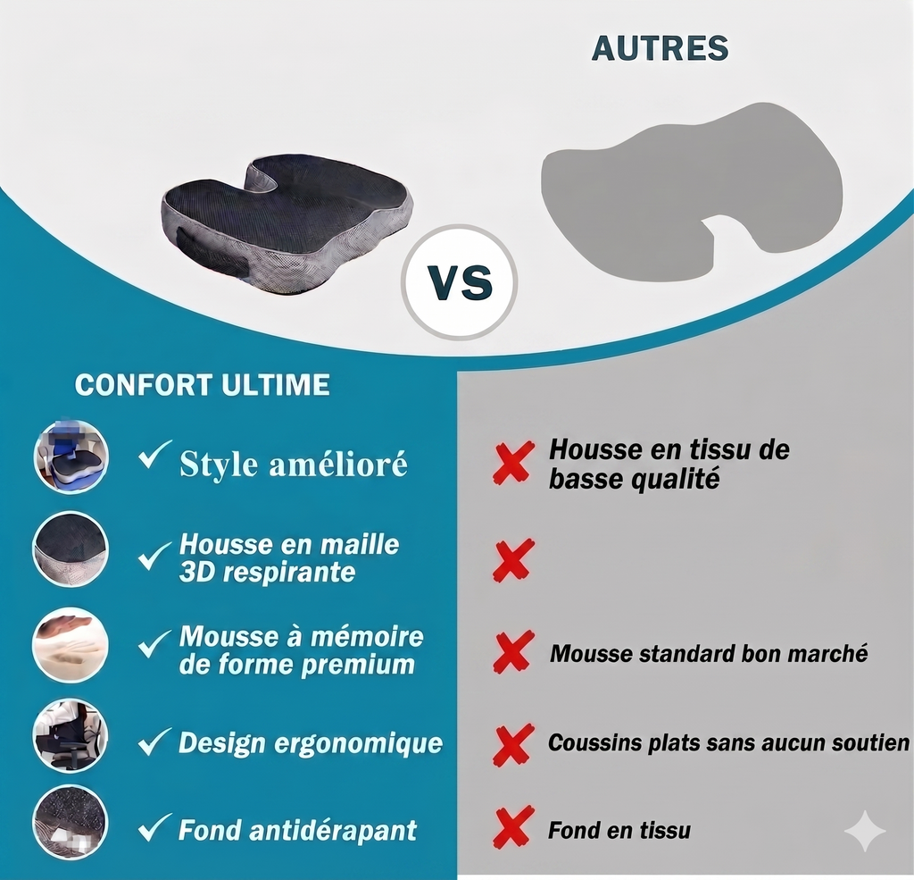 Coussin fracture coccyx comparaison