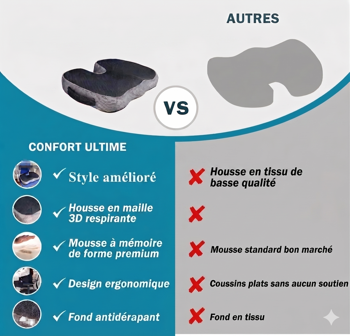 Coussin fracture coccyx comparaison